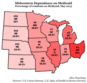 Medicaid-Dependence