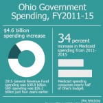 ohio-govt-spending